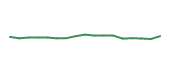 The price history of DHR following the congressional trade. The price history of DHR following the congressional trade.