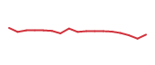 The price history of WYNN following the congressional trade. The price history of WYNN following the congressional trade.