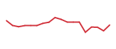 The price history of BITB following the congressional trade. The price history of BITB following the congressional trade.