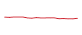 The price history of ANSS following the congressional trade. The price history of ANSS following the congressional trade.