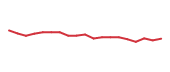 The price history of MRP following the congressional trade. The price history of MRP following the congressional trade.