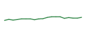The price history of UNH following the congressional trade. The price history of UNH following the congressional trade.