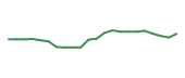 The price history of DASTY following the congressional trade. The price history of DASTY following the congressional trade.