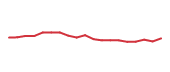 The price history of GE following the congressional trade. The price history of GE following the congressional trade.