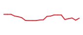 The price history of IFNNY following the congressional trade. The price history of IFNNY following the congressional trade.