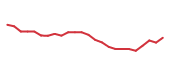 The price history of ET following the congressional trade. The price history of ET following the congressional trade.