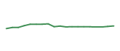 The price history of RTX following the congressional trade. The price history of RTX following the congressional trade.
