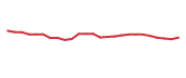 The price history of NGL following the congressional trade. The price history of NGL following the congressional trade.