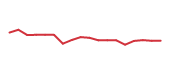 The price history of URNM following the congressional trade. The price history of URNM following the congressional trade.