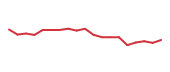 The price history of BSX following the congressional trade. The price history of BSX following the congressional trade.