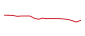 The price history of IEX following the congressional trade. The price history of IEX following the congressional trade.