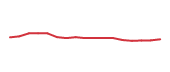 The price history of MSI following the congressional trade. The price history of MSI following the congressional trade.