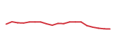 The price history of APD following the congressional trade. The price history of APD following the congressional trade.