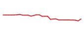 The price history of ARLP following the congressional trade. The price history of ARLP following the congressional trade.