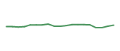 The price history of FIS following the congressional trade. The price history of FIS following the congressional trade.