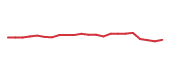 The price history of PAYX following the congressional trade. The price history of PAYX following the congressional trade.