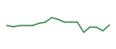 The price history of BITB following the congressional trade. The price history of BITB following the congressional trade.
