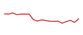 The price history of NVT following the congressional trade. The price history of NVT following the congressional trade.