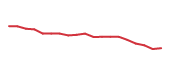 The price history of ACN following the congressional trade. The price history of ACN following the congressional trade.
