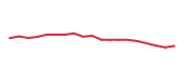 The price history of AVB following the congressional trade. The price history of AVB following the congressional trade.