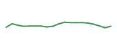 The price history of PHM following the congressional trade. The price history of PHM following the congressional trade.