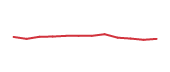 The price history of HLMN following the congressional trade. The price history of HLMN following the congressional trade.