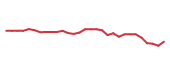 The price history of BK following the congressional trade. The price history of BK following the congressional trade.
