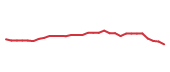 The price history of ABT following the congressional trade. The price history of ABT following the congressional trade.
