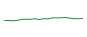 The price history of ABBV following the congressional trade. The price history of ABBV following the congressional trade.