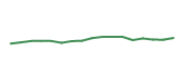 The price history of UNH following the congressional trade. The price history of UNH following the congressional trade.