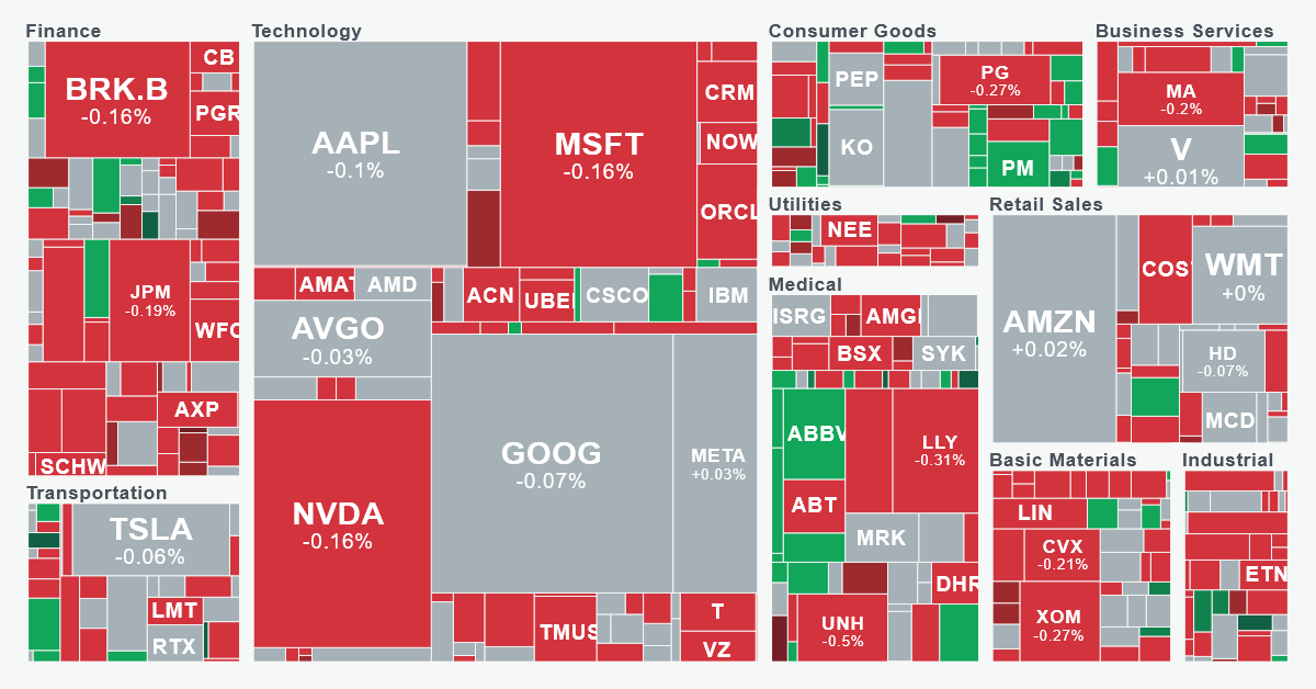 Sector Performance Map