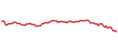VTI 90-day performance